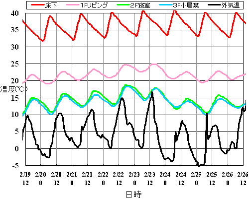 2008年2月温度.gif